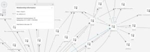 Email communication network graph showing relationships between 29 emails sent between 8/11/2001 and 1/30/2002. | Forensic Discovery