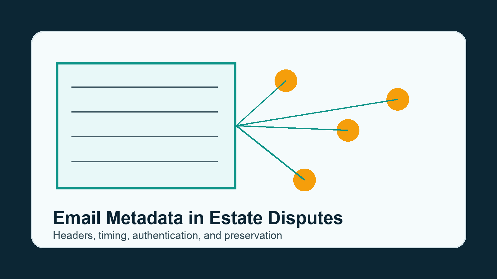 Email metadata timeline and header analysis for an estate dispute